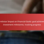 Robo-Advisor Impact on Financial Goals: goal achievement, investment milestones, tracking progress